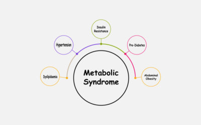 Menopause and Metabolic Syndrome